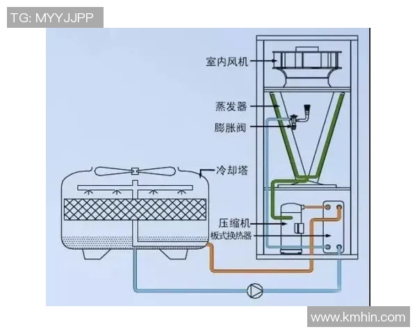 恒温恒湿设备在各行业中的应用与发展趋势分析